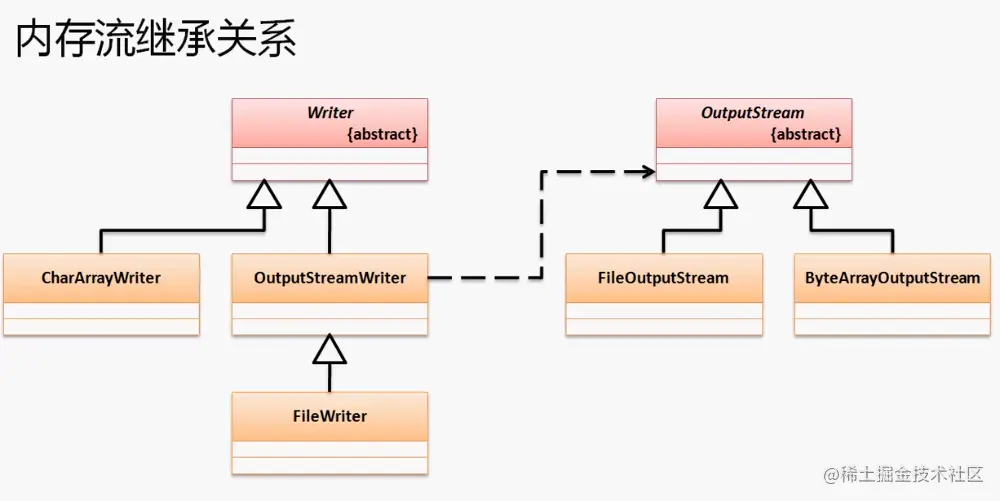 image-20210819133020134