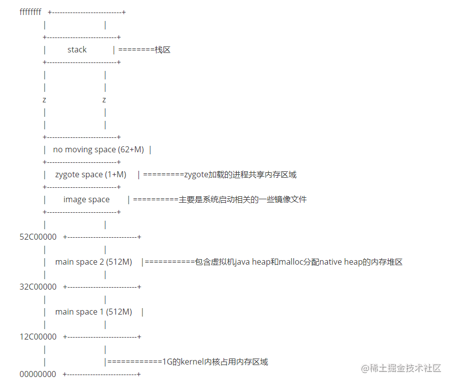 Android adb 