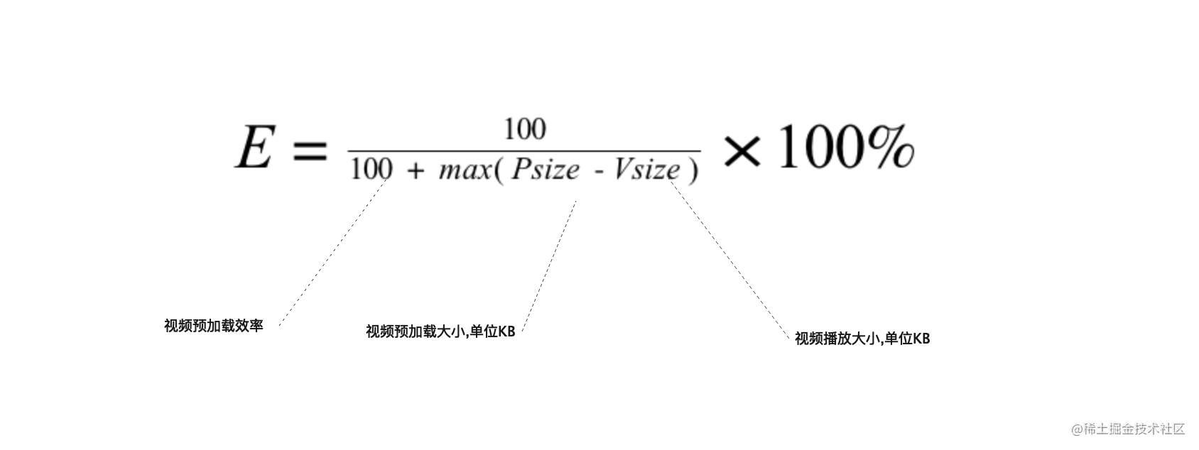 没想到，你是这样的端智能