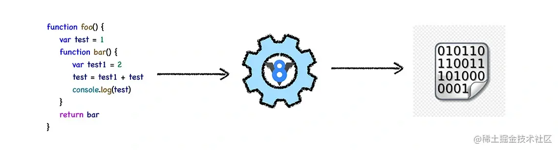 V8是如何执行JavaScript代码的？