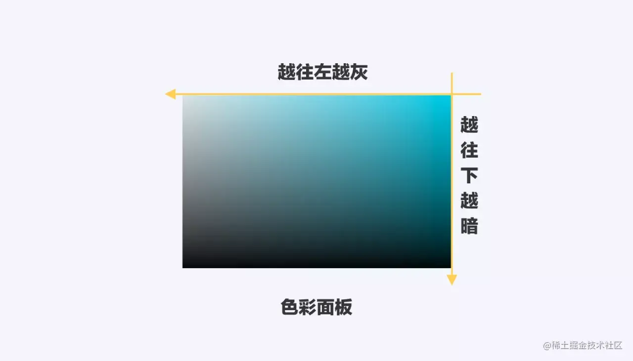 掌握了这些设计细节，真的可以让界面变得更出色