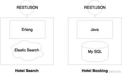 多语言架构的微服务