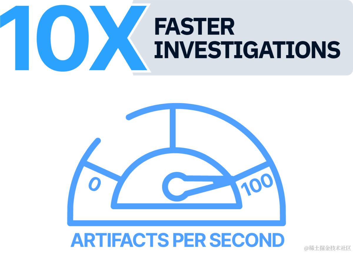 Faster Diagram - 数字取证工具和事件响应软件 - 网络分类