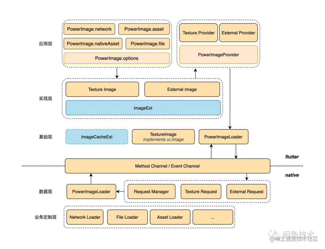 [图片上传失败...(image-5c106-1636550411769)]