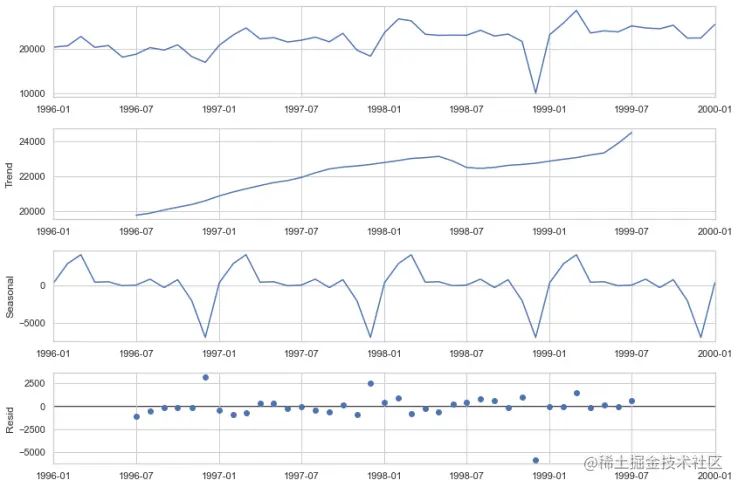 Example of an STL decomposition