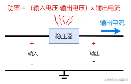线性稳压器入门教程