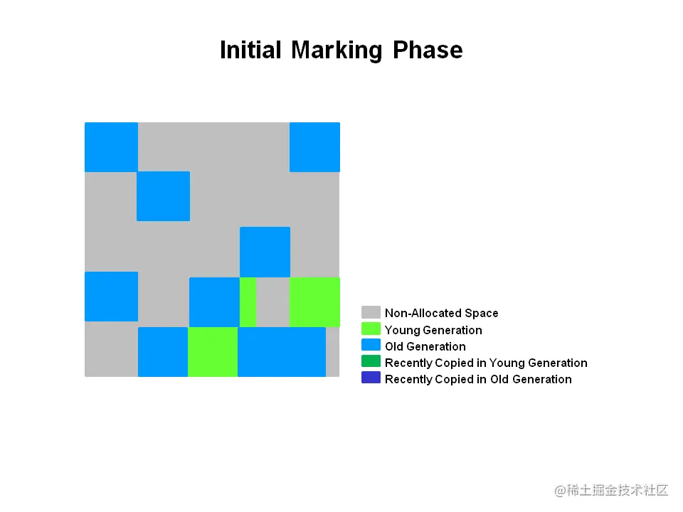 Initial Marking Phase.png