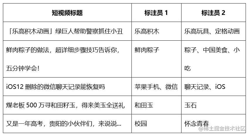 让AI“读懂”短视频，爱奇艺内容标签技术解析