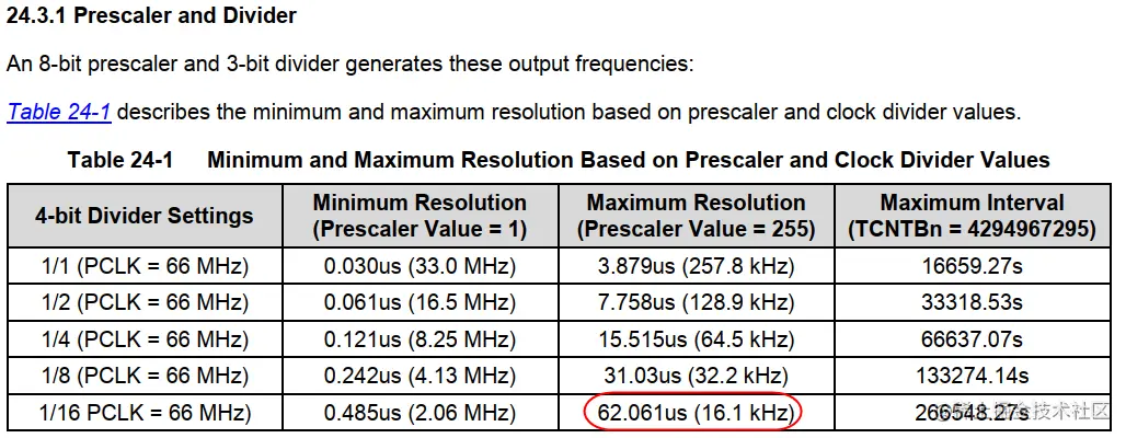clock分频对应表