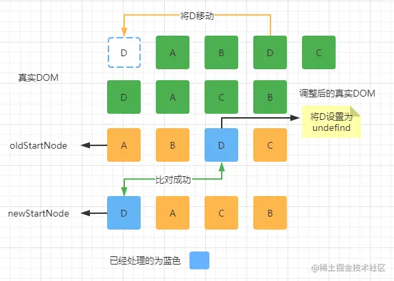 vue2diff8.png