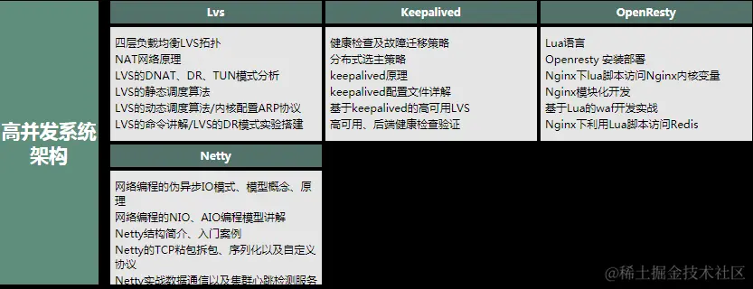 阿里架构师谈Java：开发一到三年的程序员怎么在小公司拿到30K？