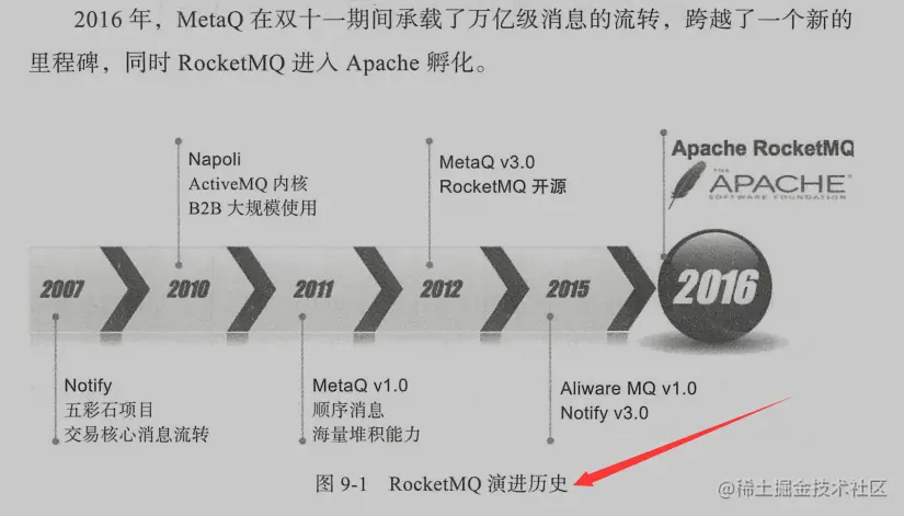 阿里P9封神之作！RocketMQ核心笔记疯传Ali内网