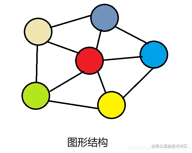 在这里插入图片描述图形结构