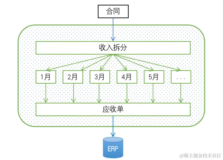 一文看透财务产品经理的前世今生