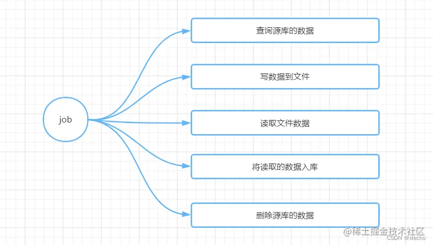 库 -> 文件 -> 库