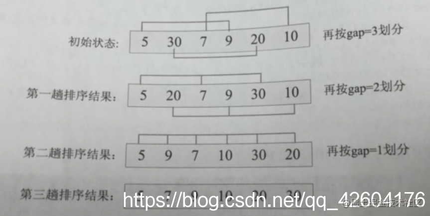 [Basic Application of Data Structure] [Search and sort algorithm ...