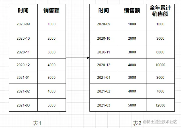 02.MySQL高级应用窗口函数简介01.jpg