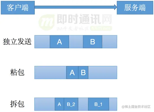 跟着源码学IM(八)：万字长文，手把手教你用Netty打造IM聊天_3-3.png