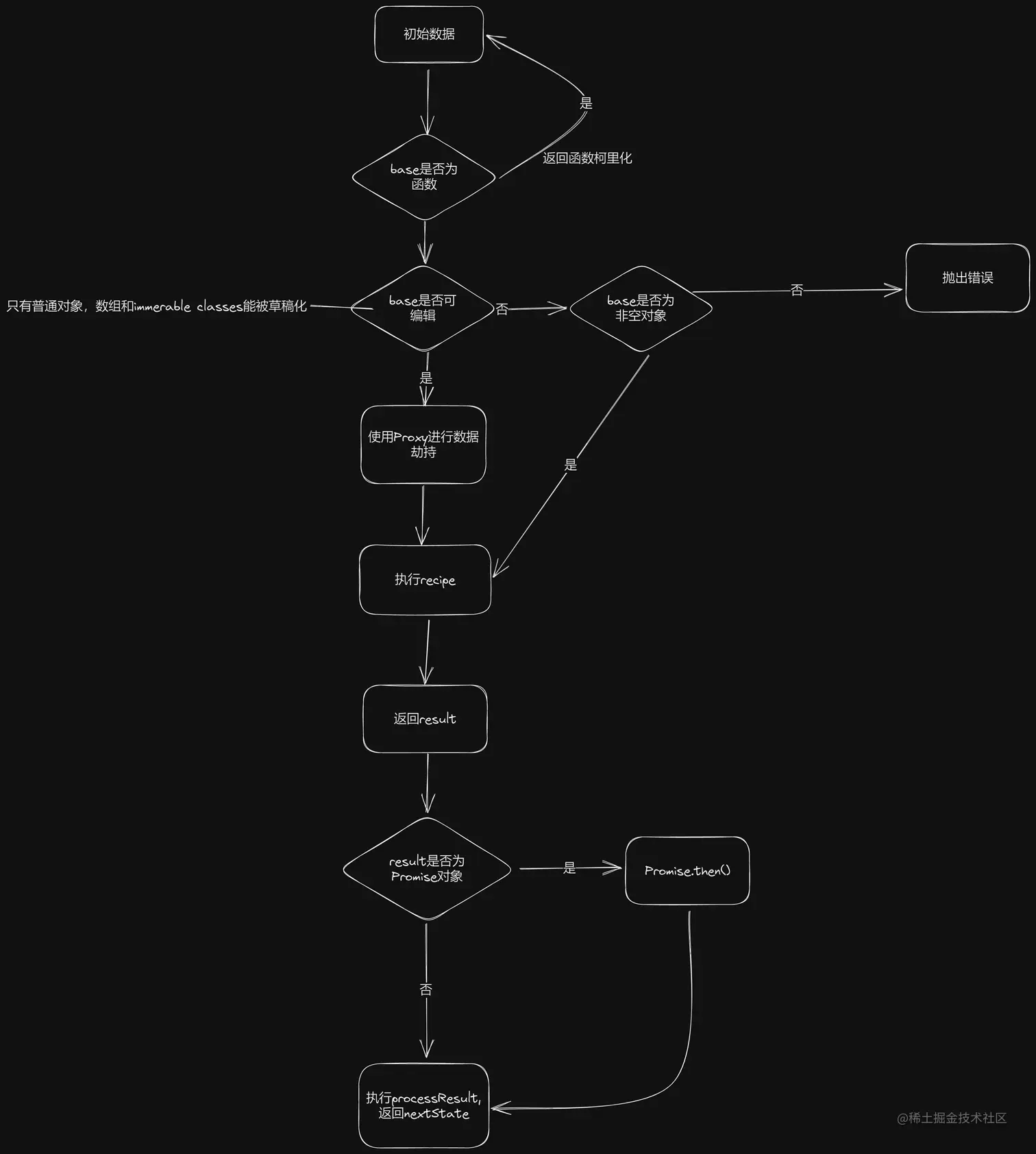 无标题-2023-02-28-0903