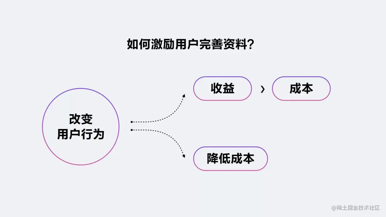 陌生人社交设计引力公式