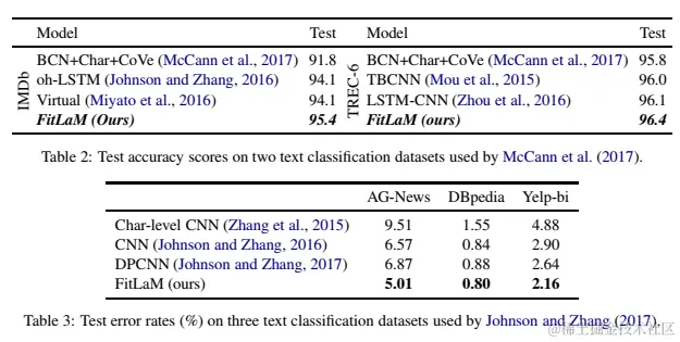 理解深度学习中的学习率及多种选择策略
