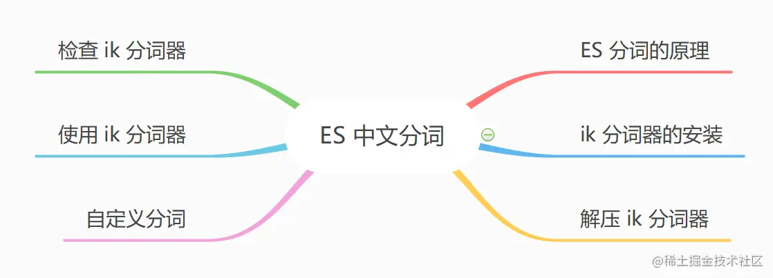 主要内容