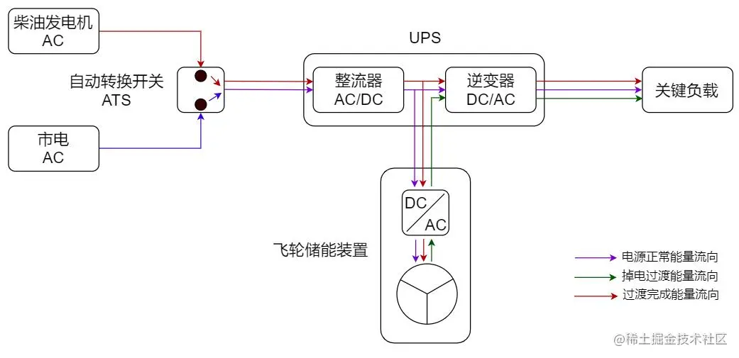 飞轮储能装置工作原理图.png