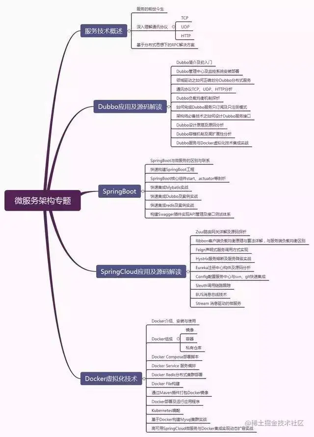 Java程序员你愿意年薪40W安逸下去还是寻求技术上的突破？