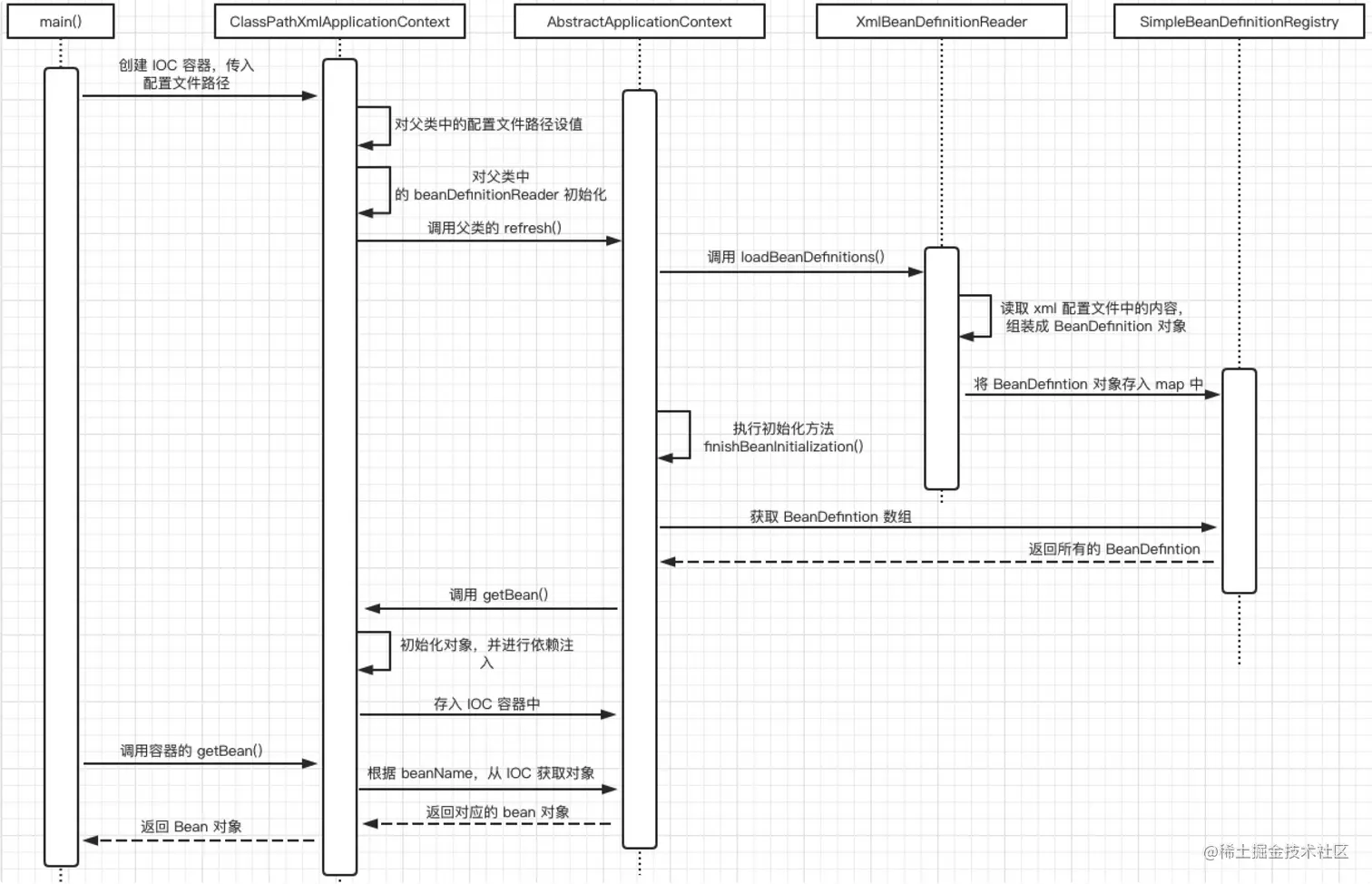 image-20210317202451573