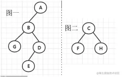 二叉树线序与中序，还原二叉树