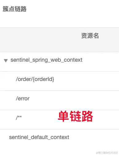 image-20230101152503112