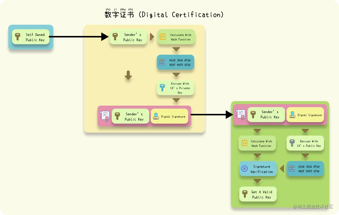 digital_certification