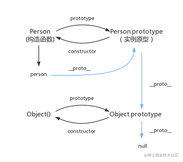 原型链示意图