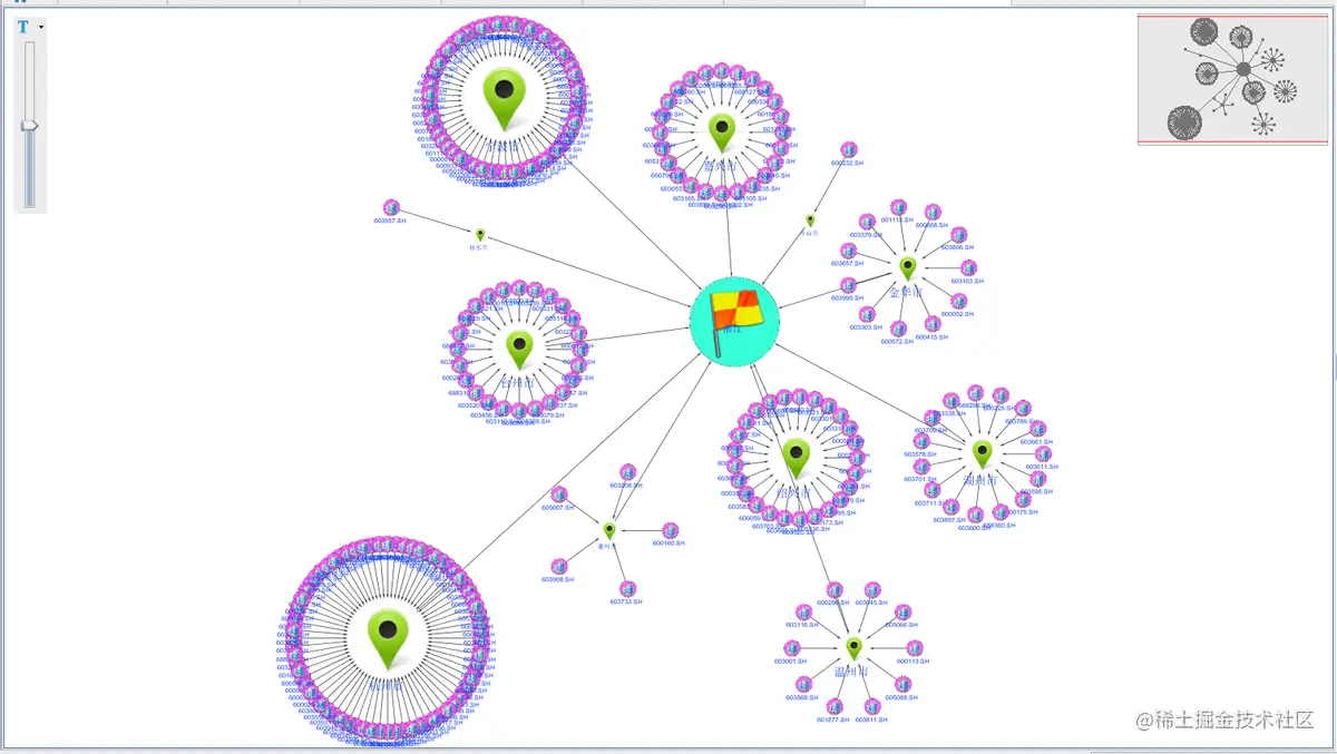 上证上市数据可视化分析展示