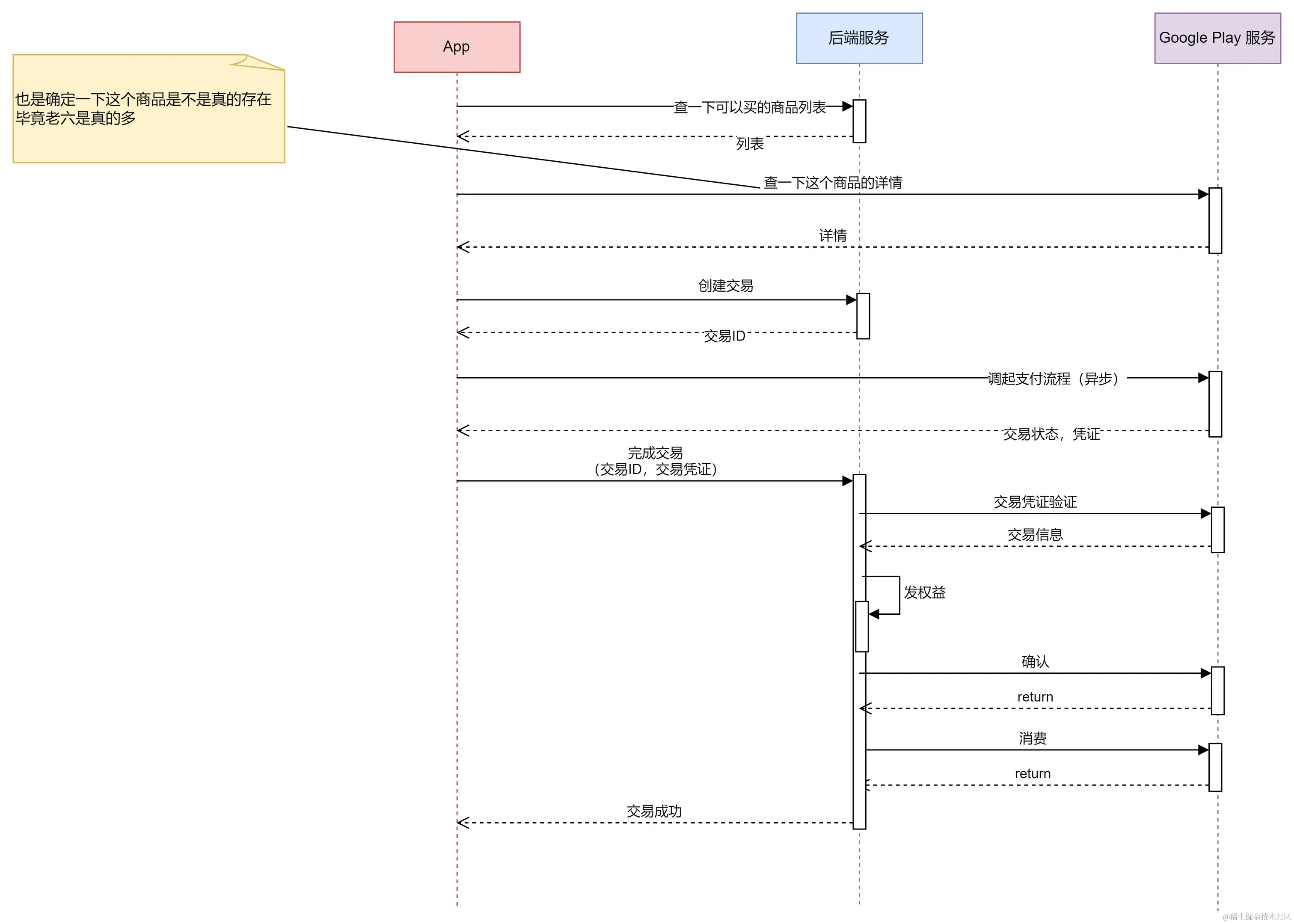 googleplay内购破解版=googleplay游戏内购破解