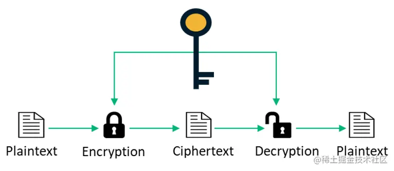 symmetric-vs-asymmetric-symmetric-example.png