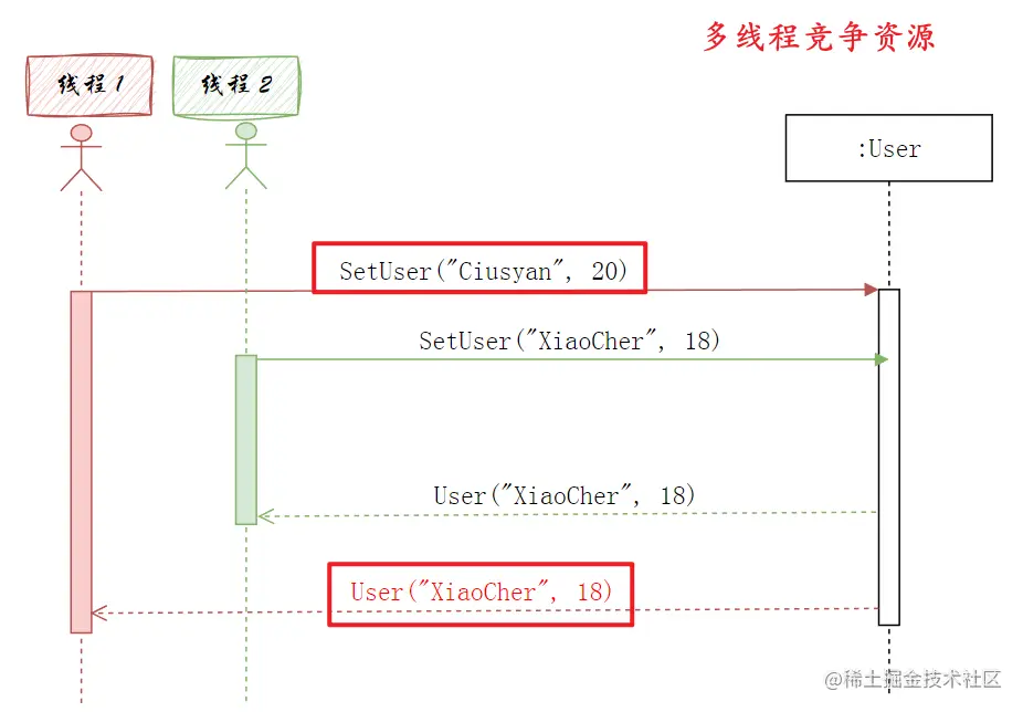 image-20230625151914172