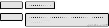 适合flex:initial声明的两栏自适应布局轮廓图示意