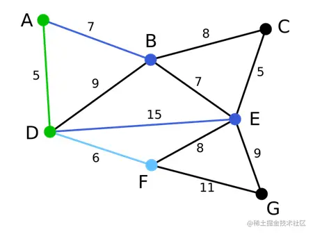 图7  step2：选取最小边