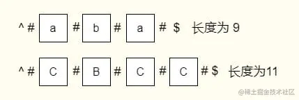 马拉车算法图解三