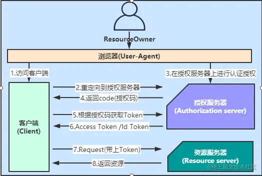 image-20210207212131876