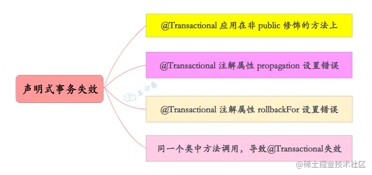 声明式事务的几种失效的情况