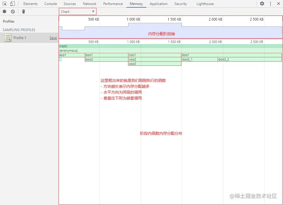 分配采样-图表视图