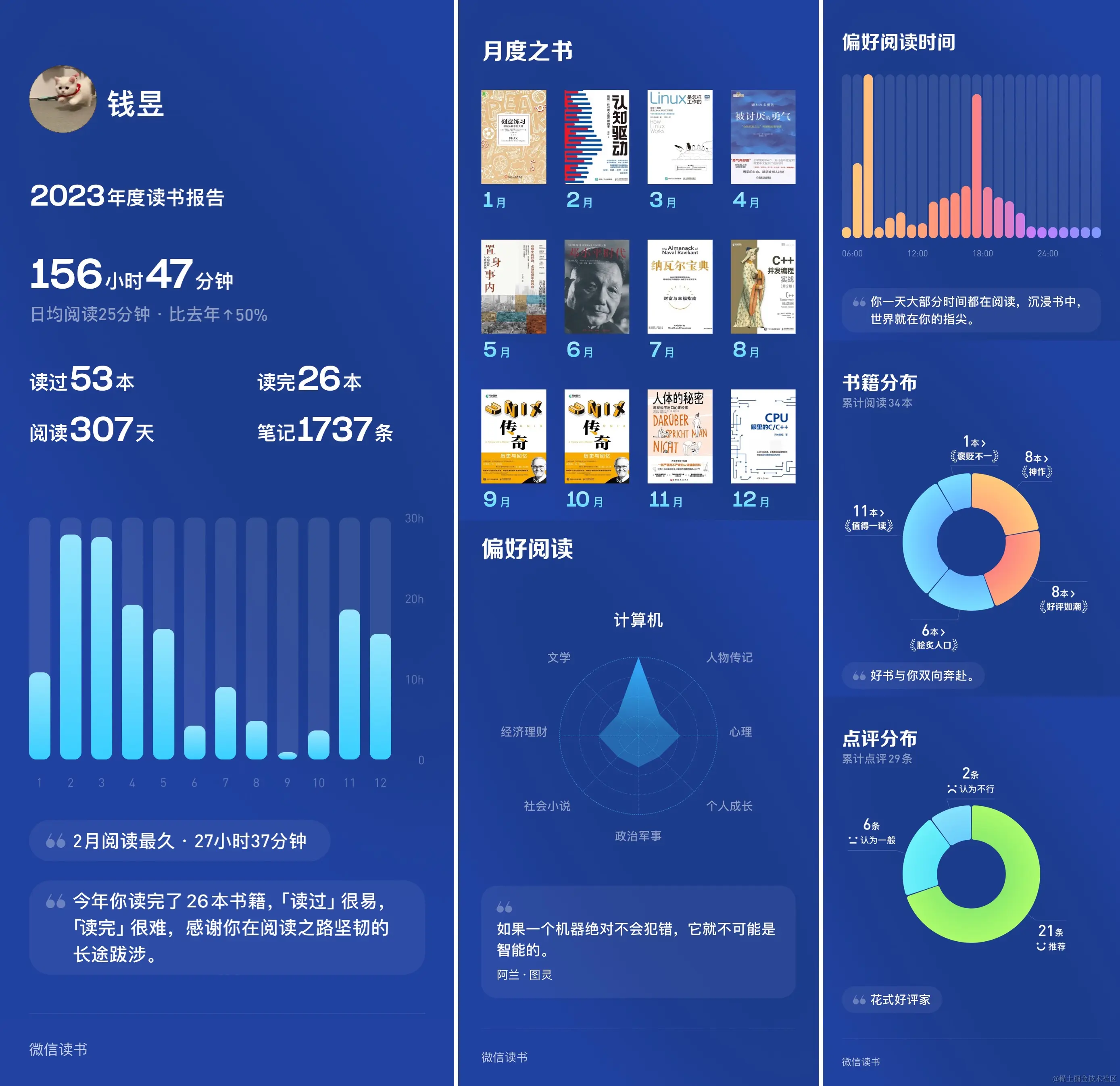 微信读书2023年度报告