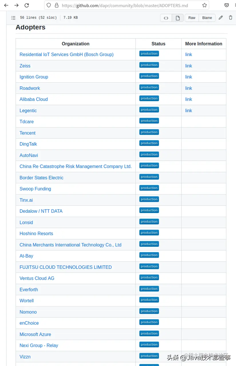 为什么Dapr是比SpringCloud和Istio更优雅的微服务框架？
