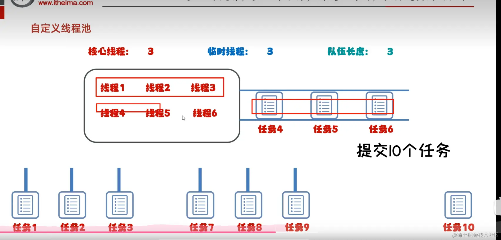 java多线程技术知识点，看了从小白进阶大神