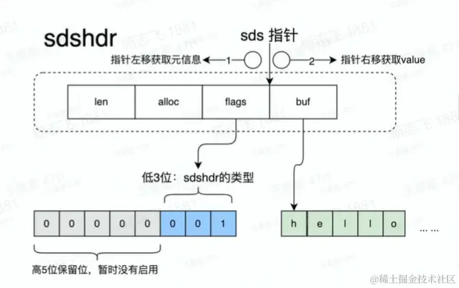 String数据结构.png