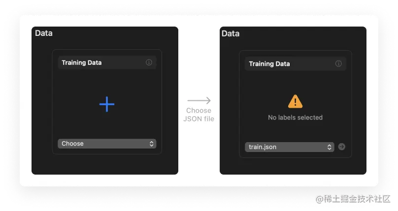 A closeup of the Create ML interface, displaying how we add our JSON files for training