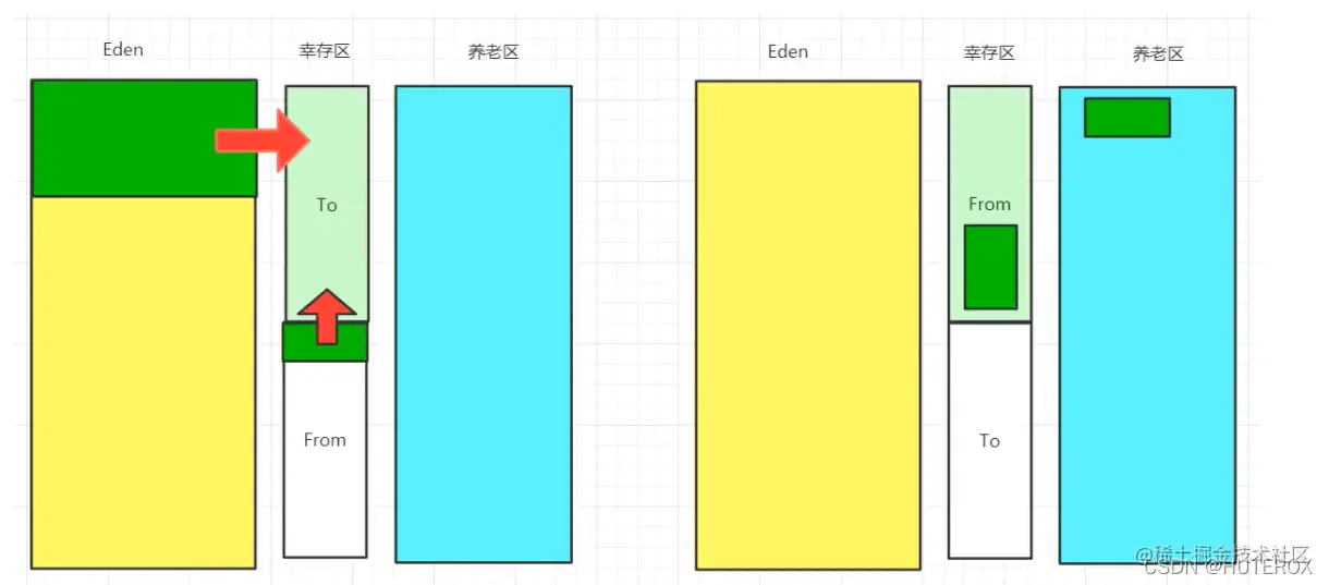 [外链图片转存失败,源站可能有防盗链机制,建议将图片保存下来直接上传(img-AnxquGhw-1639903367178)(C:\Users\31395\AppData\Roaming\Typora\typora-user-images\image-20211219162546691.png)]