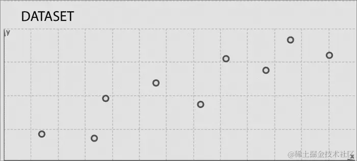 使用主成分分析进行降维